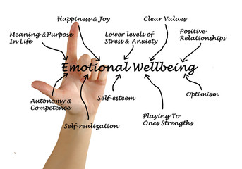 Emotional Wellbeing