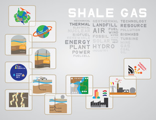 shale gas