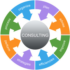 Consulting Word Circle Concept