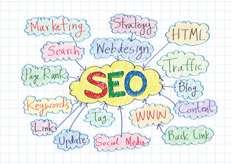 Seo Idea SEO Search Engine Optimization