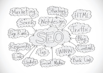 Seo Idea SEO Search Engine Optimization