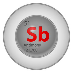 antimony element