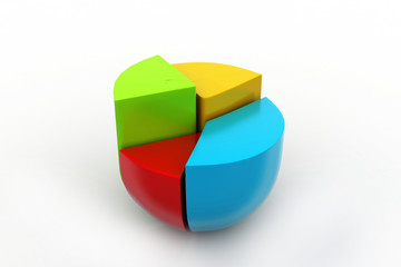 Obraz premium Pie chart, financial concept