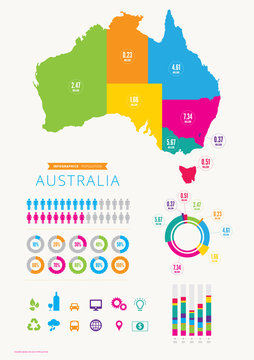 Infographic of Australia