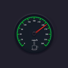 Speedometer with coffe icon