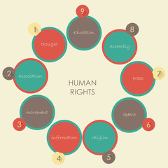 Human rights. Flat style diagram.
