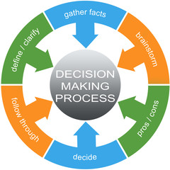 Decision Making Process Word Circles Concept