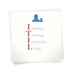 Conceptual hand drawn ITIL acronym written on piece of paper.