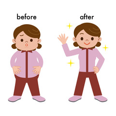 女性の体重とダイエット