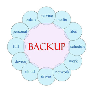 Backup Circular Word Concept