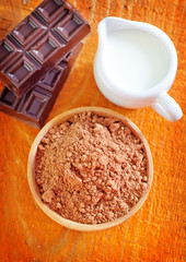 cocoa