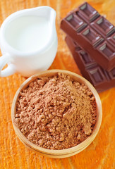 cocoa