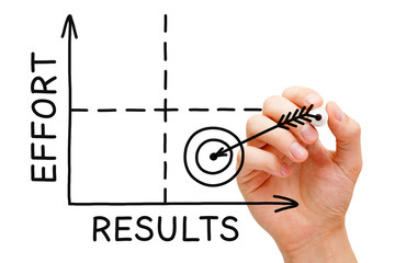 Effort Results Matrix Graph Concept