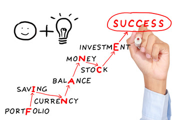 finance motivation  abstract concept