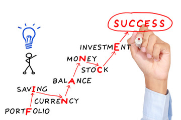 finance motivation  abstract concept