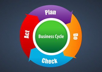Vector Plan Do Check Act diagram and cycle