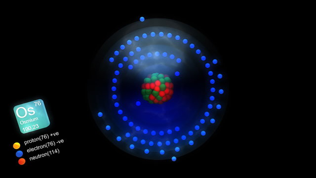Osmium atom, with element's symbol, number, mass