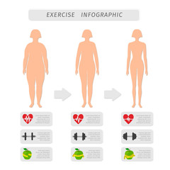Fitness exercise progress infographic