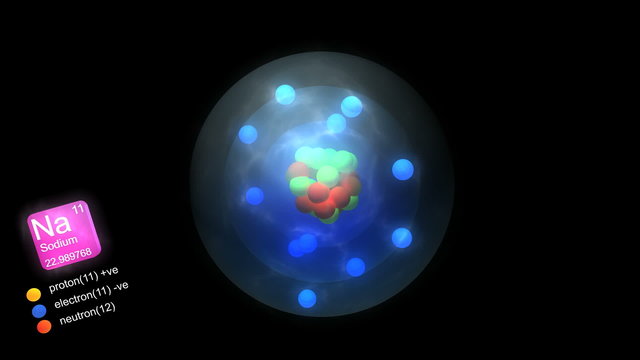 Sodium atom, with element's symbol, number, mass and color