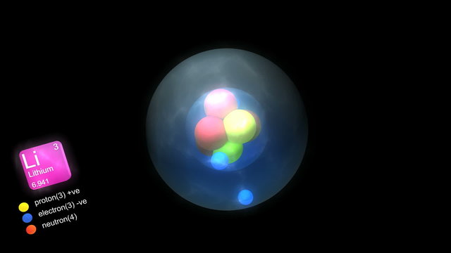 Lithium atom, with element's symbol, number, mass and color