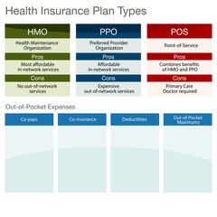 Health Insurance Plan Types
