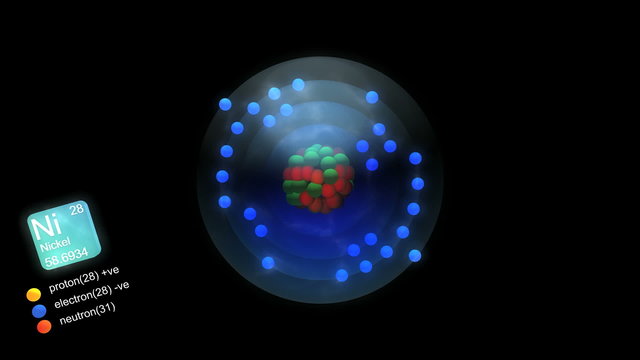 Nickel atom, with element's symbol, number, mass and element typ