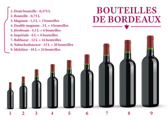 Tailles des Bouteilles de Bordeaux - obrazy, fototapety, plakaty
