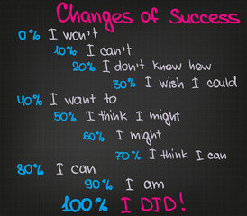 Changes of success