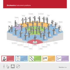 Obraz premium Orchestra instrument positions