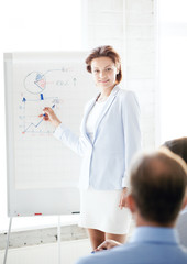 businesswoman working with flip board in office