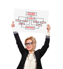 business plan