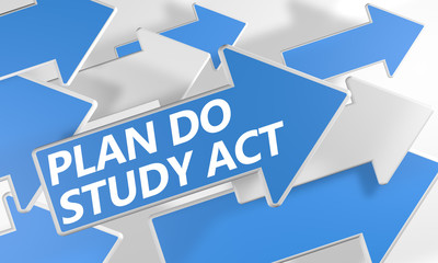 Plan Do Study Act
