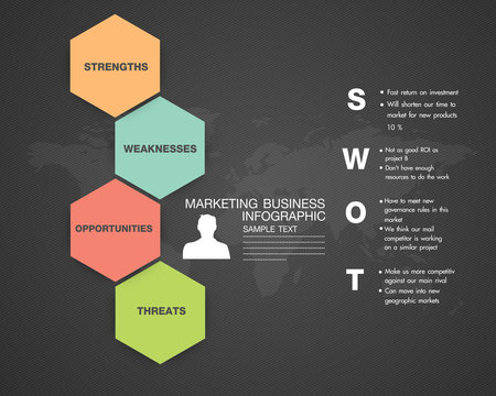 SWOT Business infographic