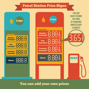Petrol station price signs