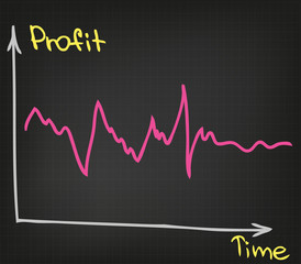 Business chart