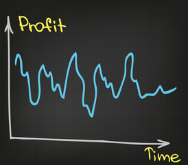 Business chart