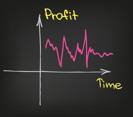 Business chart