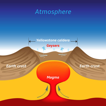 Yellowstone Caldera