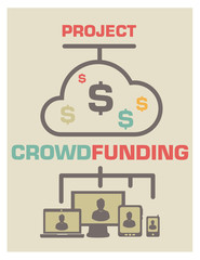 crowdfunding , financement participatif,