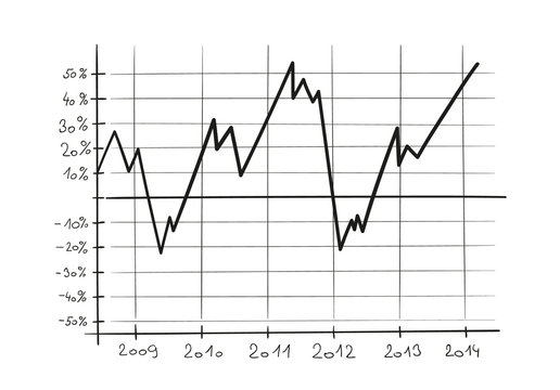 sketch of the line chart