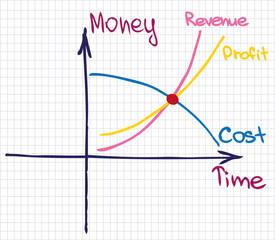 Profit Revenue Cost Chart