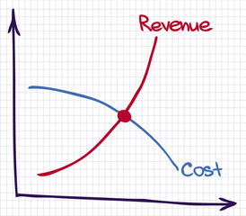 Profit Revenue Chart