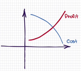 Profit Revenue Chart