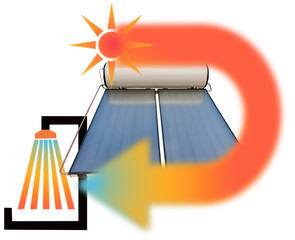 chauffe-eau solaire, concept eau chaude sanitaire