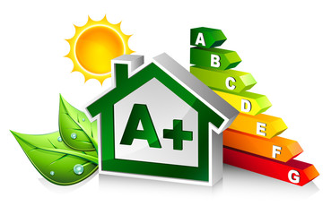 House A+ Class