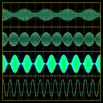 Amplitude Modulation