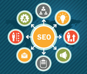 SEO Marketing