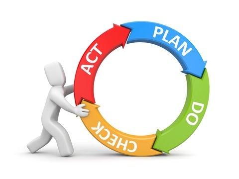 Plan Do Check Act metaphor