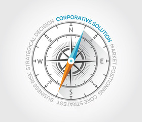 Business solutions strategical decision