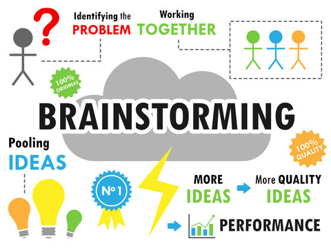 "BRAINSTORMING" Sketch Notes (ideas teamwork creativity success)